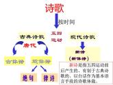 1.《沁园春•长沙》课件 2022-2023学年统编版高中语文必修上册