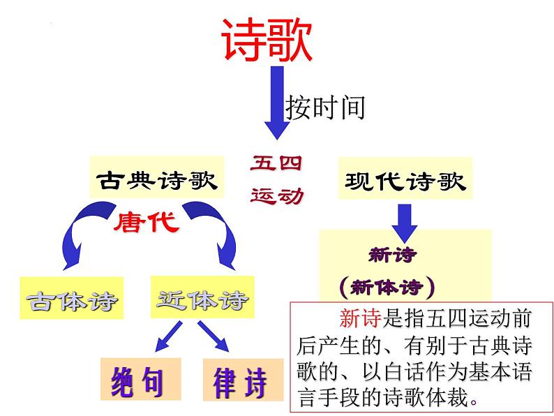 1.《沁园春•长沙》课件 2022-2023学年统编版高中语文必修上册第1页