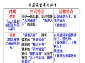 8.3《琵琶行 并序》课件 2022-2023学年统编版高中语文必修上册