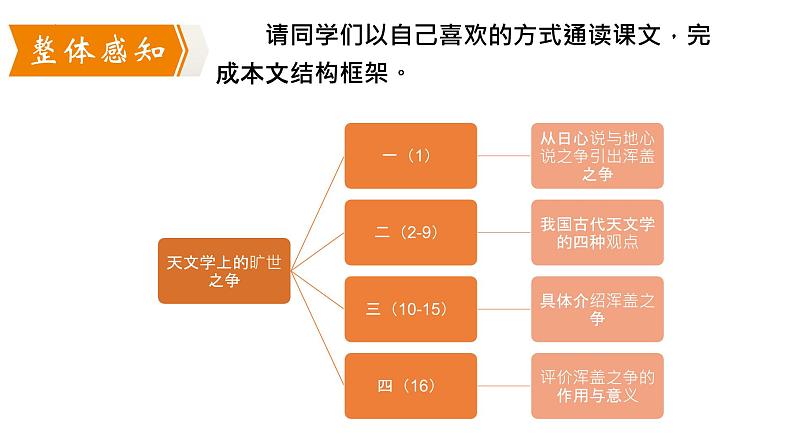 14.《天文学上的旷世之争》课件 2022-2023学年统编版高中语文选择性必修下册第8页