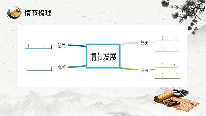 高一语文人教统编版  必修 下册林教头风雪山神庙课件PPT第5页