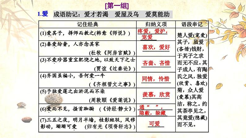 高考语文必备知识微积累课件专题05  120个必备文言实词02