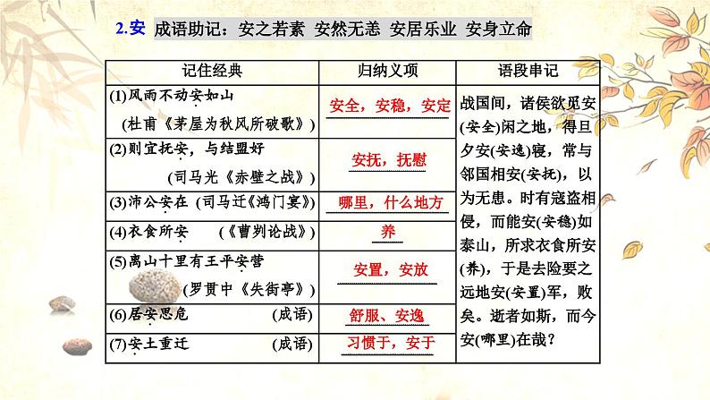 高考语文必备知识微积累课件专题05  120个必备文言实词04