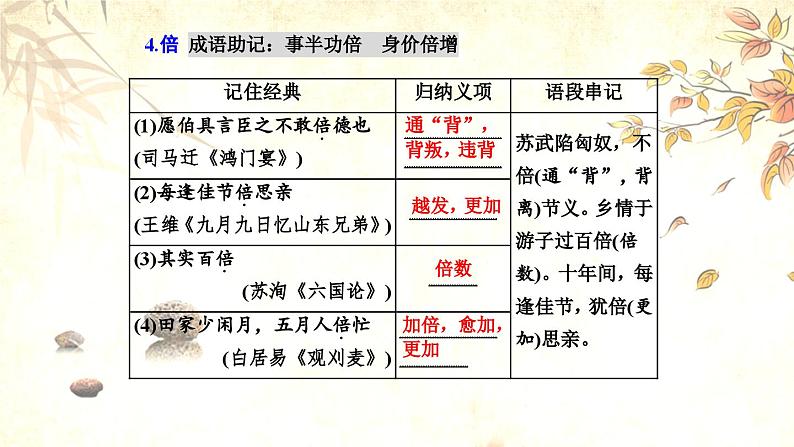 高考语文必备知识微积累课件专题05  120个必备文言实词08