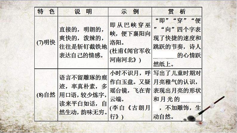 高考语文必备知识微积累课件专题09  诗歌语言特色汇总第5页