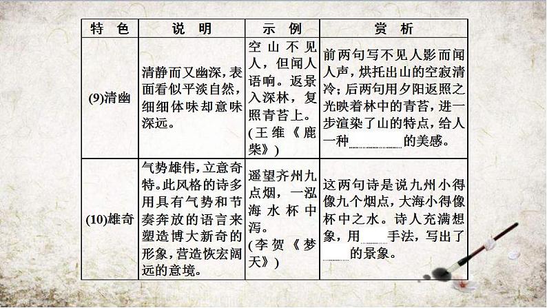 高考语文必备知识微积累课件专题09  诗歌语言特色汇总第6页