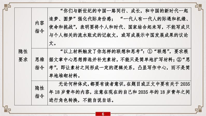 (新高考)高考语文一轮复习课件专题15  第1讲  拨开云雾见日出——审题立意第7页