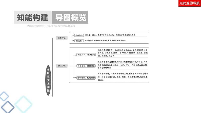 高考语文二轮复习强化课件复习任务群2 任务1　选择题——题文比对，方法有别第2页