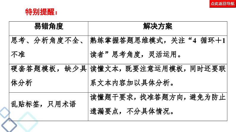 高考语文二轮复习强化课件复习任务群3 任务2　小说作用分析题——“4循环＋1读者”模式答题07