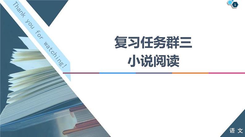 高考语文二轮复习强化课件复习任务群3 任务3　艺术技巧鉴赏题——“3步”思维到，技巧分析妙第1页