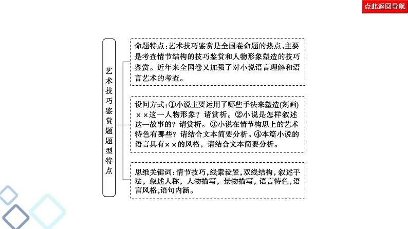 高考语文二轮复习强化课件复习任务群3 任务3　艺术技巧鉴赏题——“3步”思维到，技巧分析妙第4页