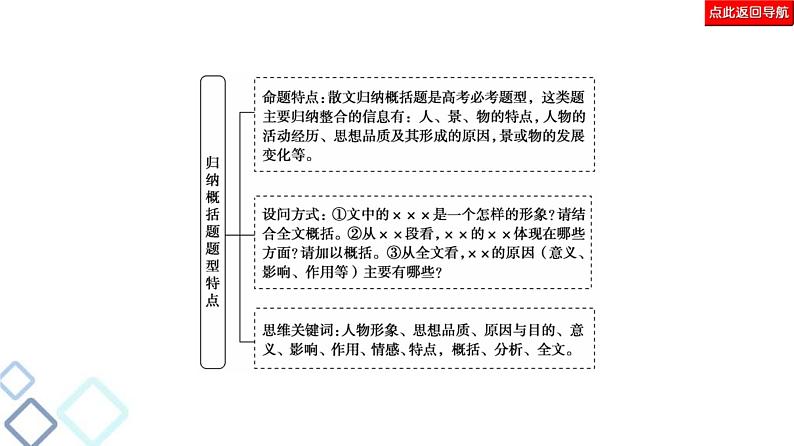 高考语文二轮复习强化课件复习任务群4 任务4　归纳概括题——具备“3意识”，落实“3步骤”第3页