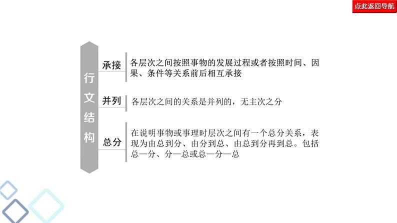 高考语文二轮复习强化课件复习任务群7 任务组2　任务1　补写句子——扣话题，明逻辑06