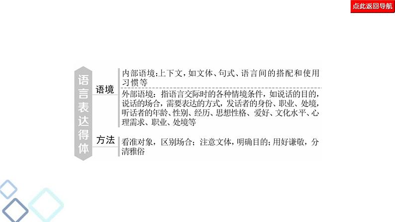 高考语文二轮复习强化课件复习任务群7 任务组2　任务3　语言表达得体——提高用语交际水平06