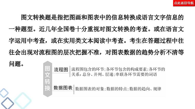 高考语文二轮复习强化课件复习任务群7 任务组2　任务4　图文转换——把握细节，分类突破第5页