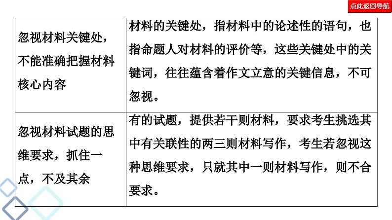 高考语文二轮复习强化课件复习任务群8 任务1　审题“精准”，让你的作文崭露头角06