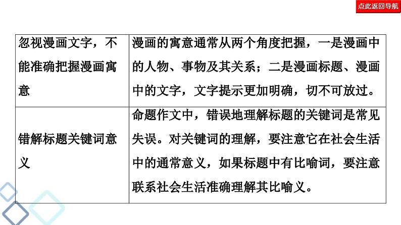 高考语文二轮复习强化课件复习任务群8 任务1　审题“精准”，让你的作文崭露头角07