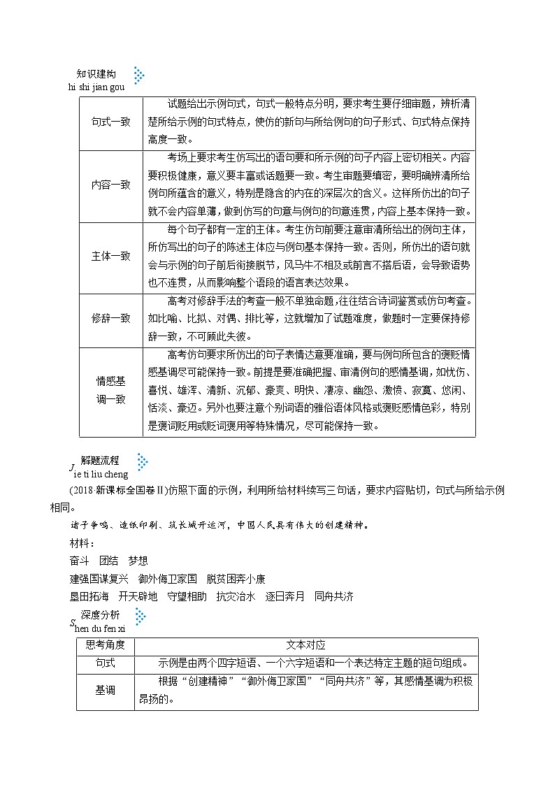 高考语文一轮复习考点一遍过考点10仿写 （含答案）第2页