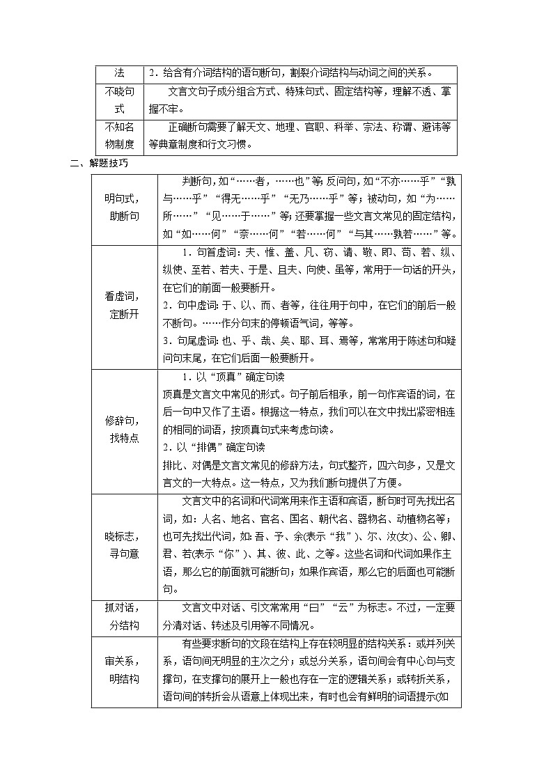 高考语文一轮复习考点一遍过考点20文言断句 （含答案）第2页