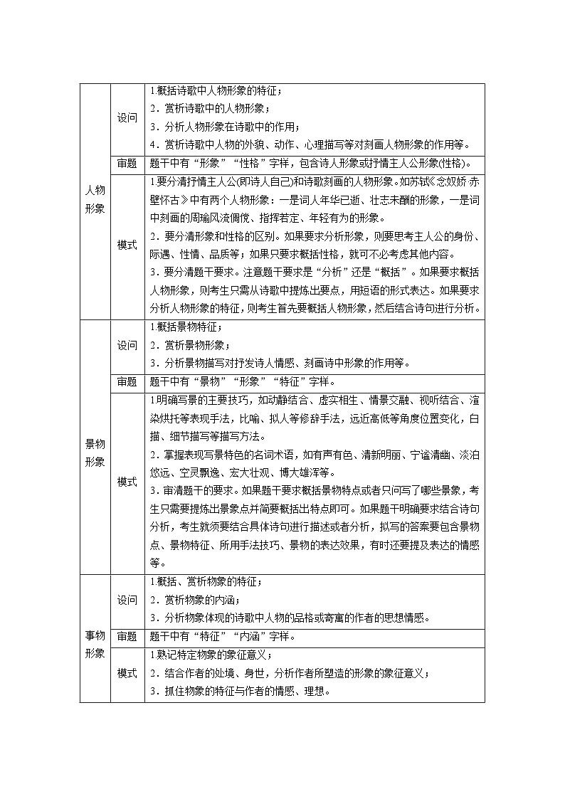 高考语文一轮复习考点一遍过考点27诗歌形象 （含答案） 试卷02