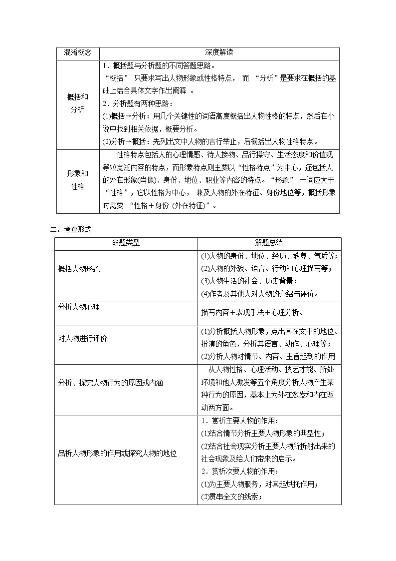 高考语文一轮复习考点一遍过考点39小说的形象 （含答案）第2页