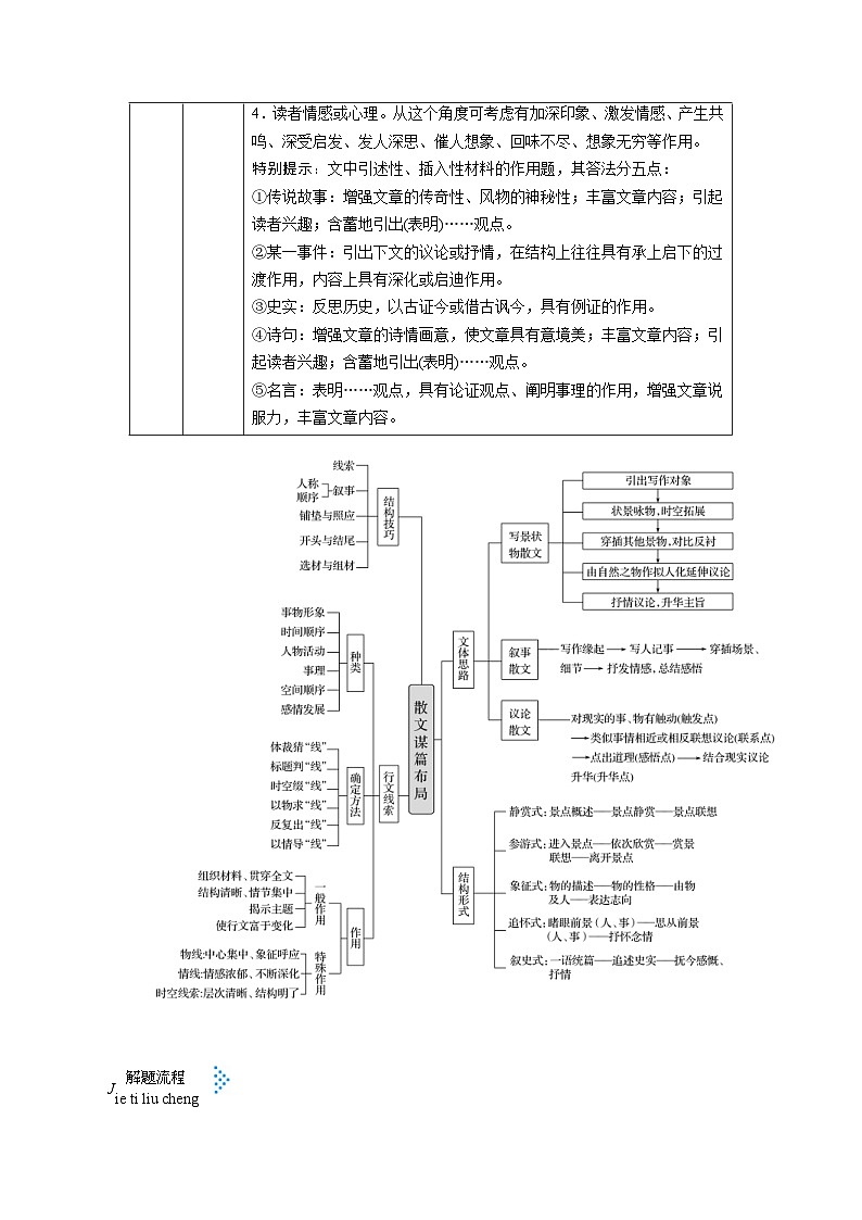 高考语文一轮复习考点一遍过考点46散文的内容和结构思路 （含答案） 试卷03