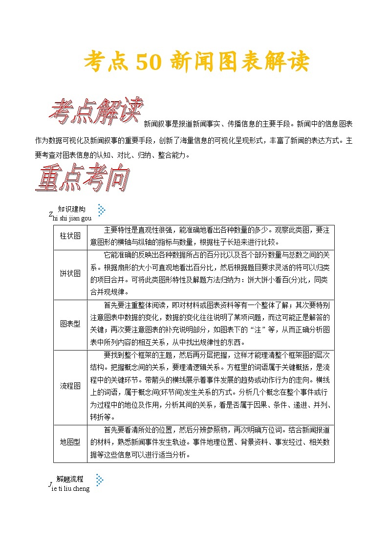 高考语文一轮复习考点一遍过考点50新闻图标解读 （含答案）第1页