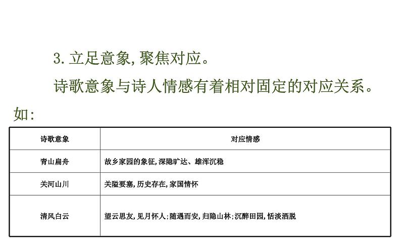 高考语文二轮专题辅导课件古代诗歌鉴赏6.2.2第7页
