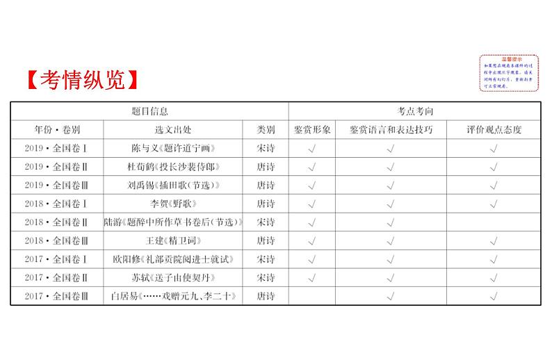 高考语文二轮专题辅导课件古代诗歌鉴赏6第2页