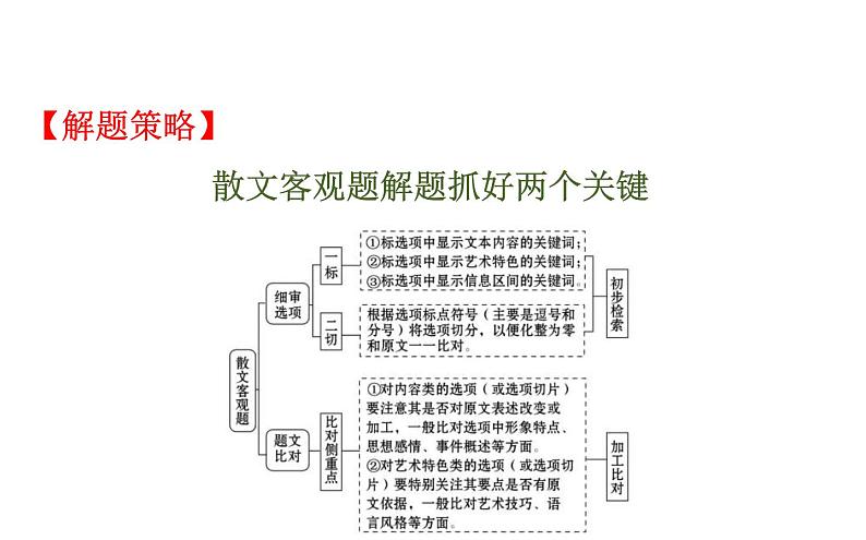 高考语文二轮专题辅导课件散文阅读4.1第6页