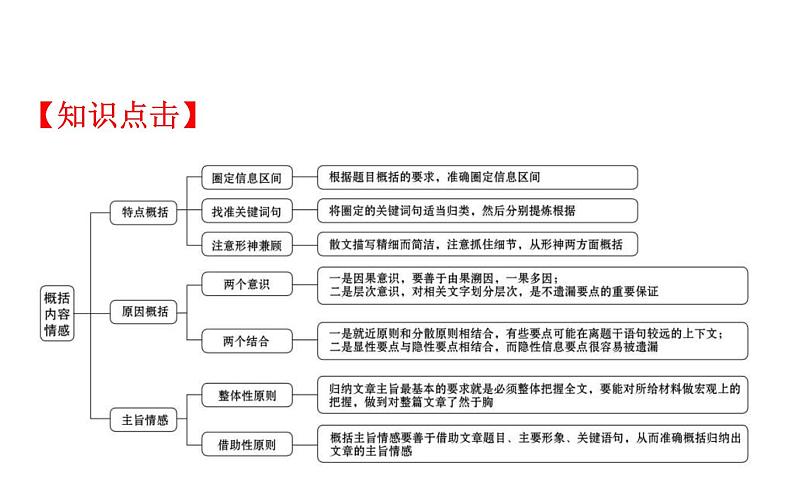 高考语文二轮专题辅导课件散文阅读4.2第3页