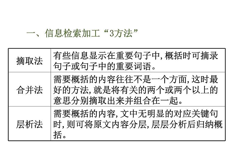 高考语文二轮专题辅导课件散文阅读4.2第5页