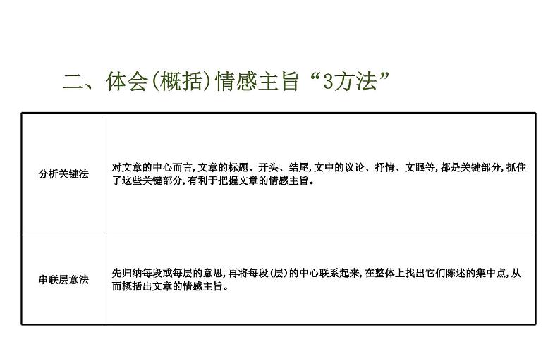 高考语文二轮专题辅导课件散文阅读4.2第6页