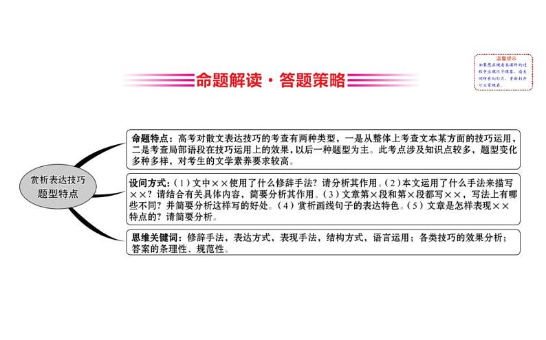 高考语文二轮专题辅导课件散文阅读4.4第2页