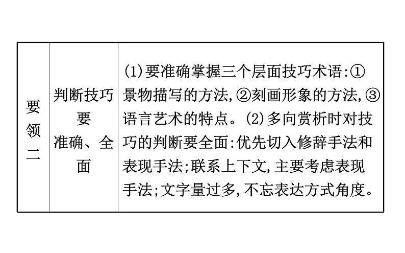 高考语文二轮专题辅导课件散文阅读4.4第5页