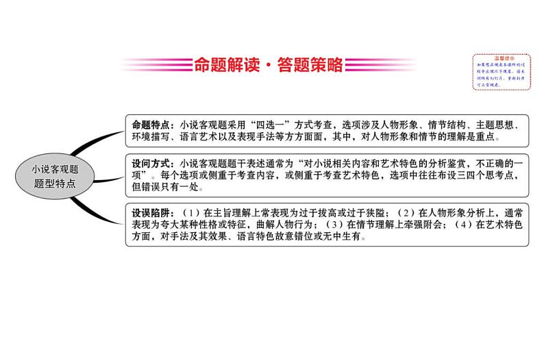 高考语文二轮专题辅导课件小说阅读3.1第2页