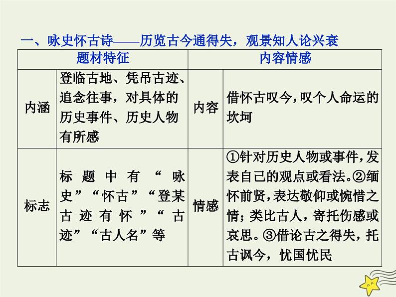 高考语文一轮复习课件专题二古代诗歌鉴赏3三板斧分得清类：从题材类别入手准确把握和理解诗词内容第3页