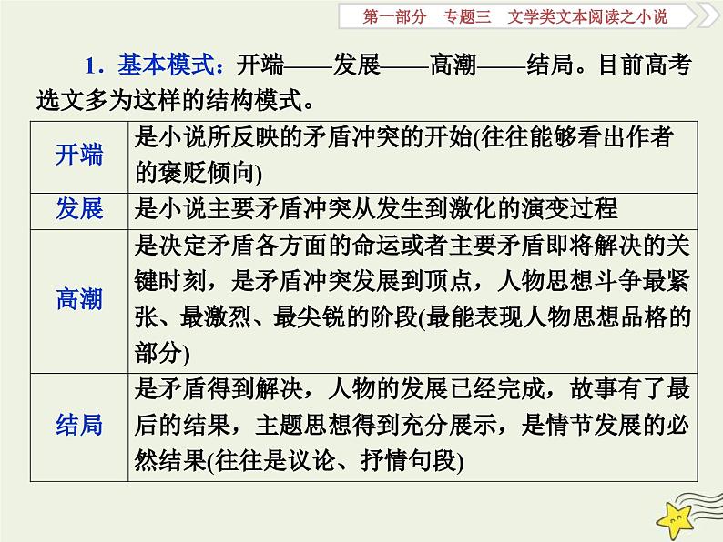 高考语文一轮复习课件专题三文学类文本阅读之小说1高考命题点一情节类题__三大题型三思维梳理赏析明作用第5页