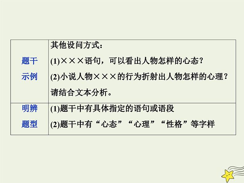 高考语文一轮复习课件专题三文学类文本阅读之小说2高考命题点二人物形象类题__形象特点概括全手法作用不可偏06