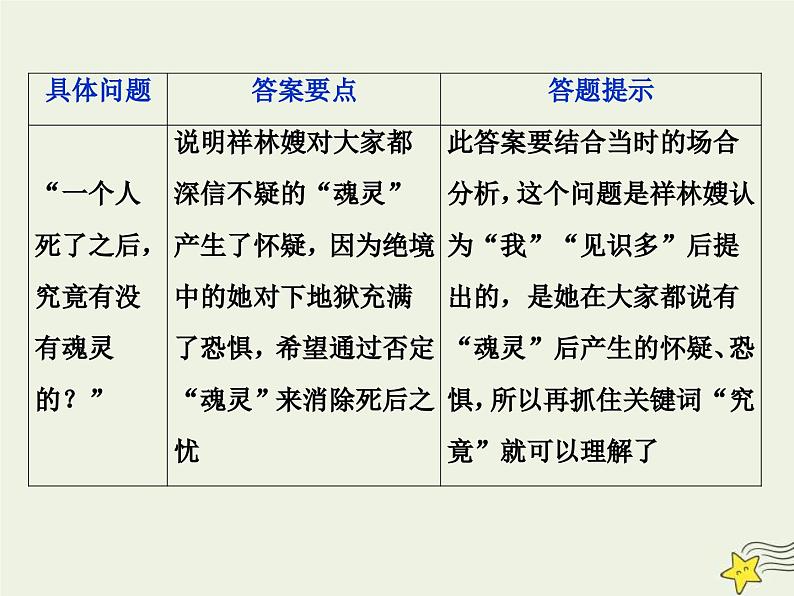 高考语文一轮复习课件专题三文学类文本阅读之小说2高考命题点二人物形象类题__形象特点概括全手法作用不可偏08