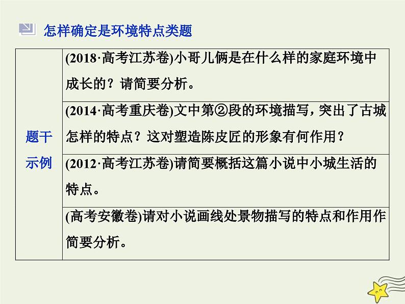 高考语文一轮复习课件专题三文学类文本阅读之小说3高考命题点三环境类题__小说环境考查三角度答案思维一辙出第6页