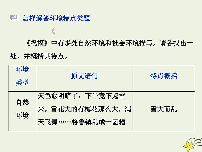 高考语文一轮复习课件专题三文学类文本阅读之小说3高考命题点三环境类题__小说环境考查三角度答案思维一辙出第8页