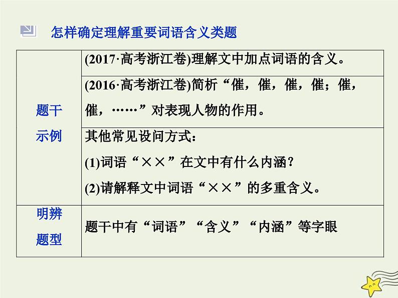 高考语文一轮复习课件专题三文学类文本阅读之小说4高考命题点四语言题__丰富多彩的语言博大精深的内涵第4页