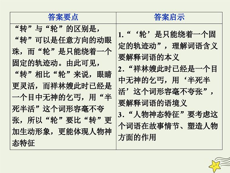 高考语文一轮复习课件专题三文学类文本阅读之小说4高考命题点四语言题__丰富多彩的语言博大精深的内涵第6页