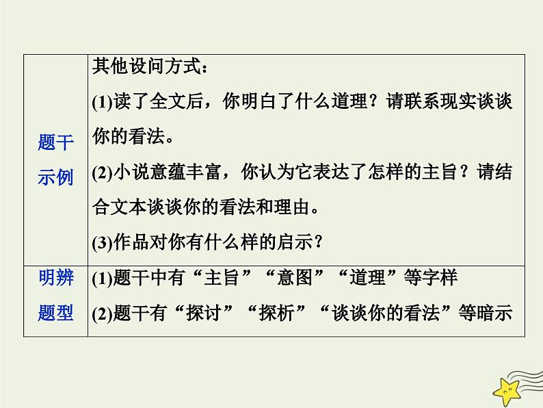 高考语文一轮复习课件专题三文学类文本阅读之小说5高考命题点五主旨意蕴与标题类题__思想情感不好懂人性社会来支撑第6页