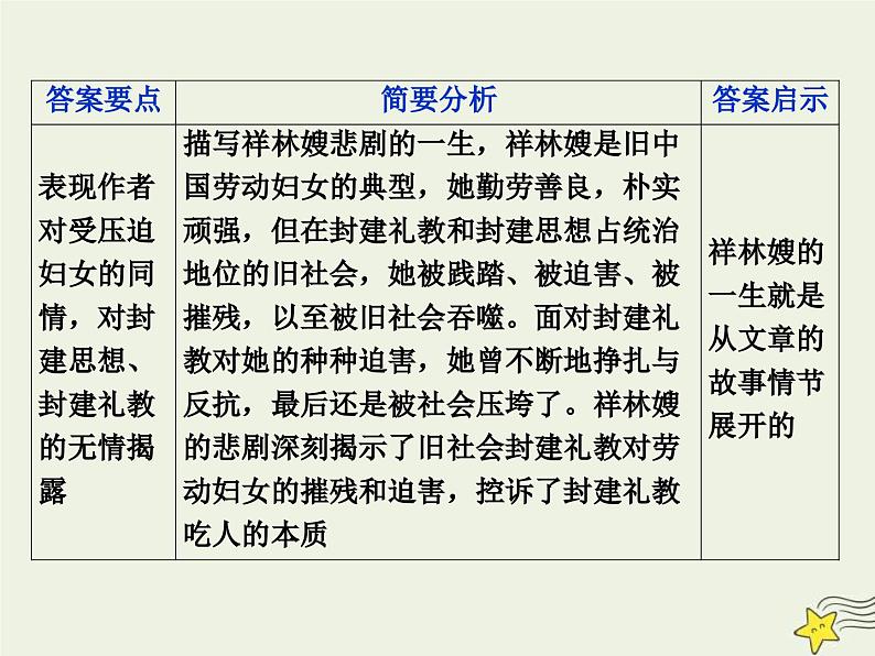 高考语文一轮复习课件专题三文学类文本阅读之小说5高考命题点五主旨意蕴与标题类题__思想情感不好懂人性社会来支撑第8页