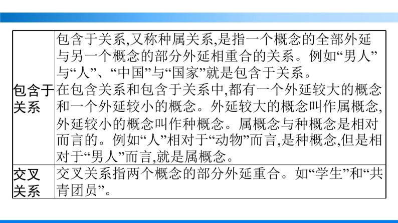 一　发现潜藏的逻辑谬误课件部编版选择性必修上册05