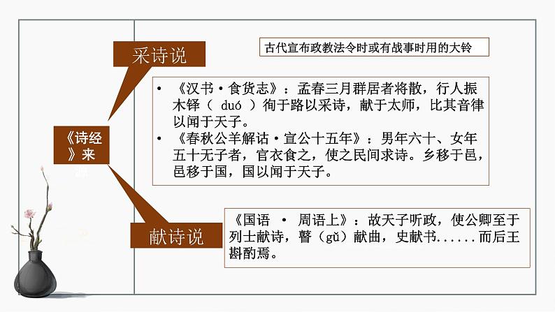 第1.1课《氓》-高二语文名师精讲课堂（统编版选修下册）课件PPT05