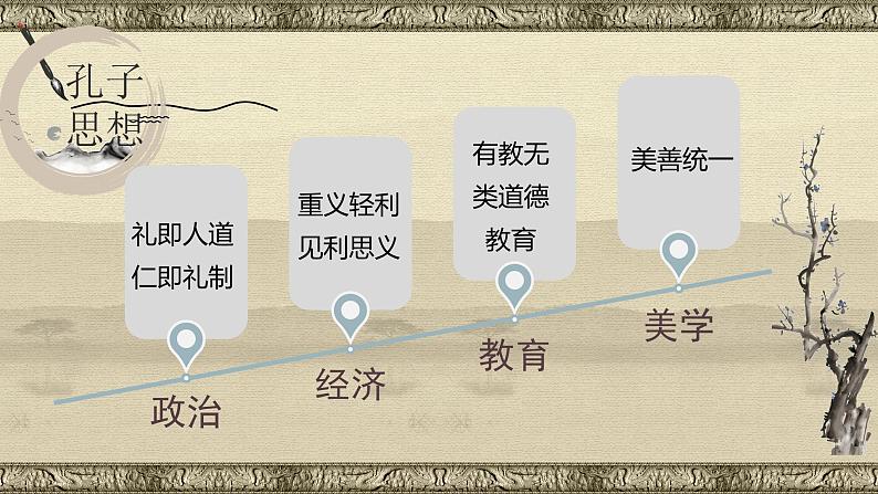 专题01  子路、曾皙、冉有、公西华侍坐（精品课件）-高一语文同步培优精品课件+教学设计（必修下册）第7页