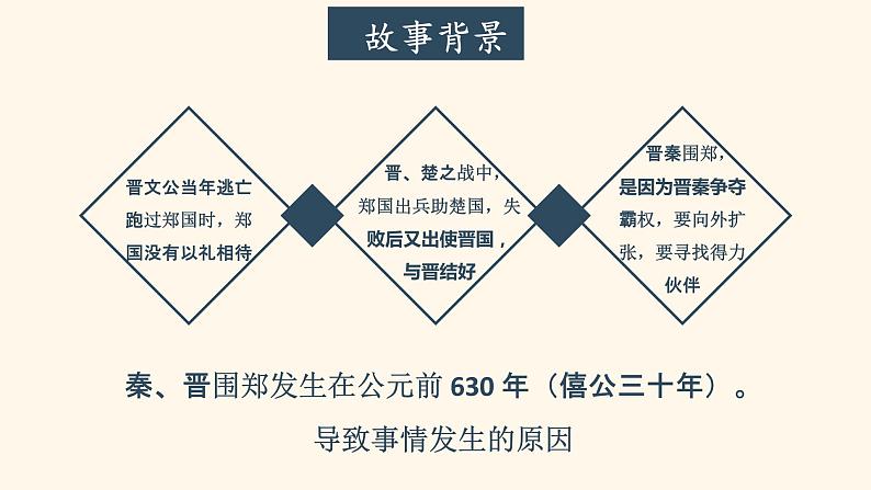 专题04  烛之武退秦师（精品课件）（内含音频）-高一语文同步培优精品课件+教学设计（统编版必修下册）08